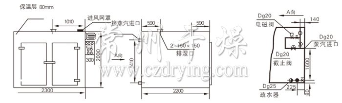 熱風(fēng)循環(huán)烘箱結構示意圖