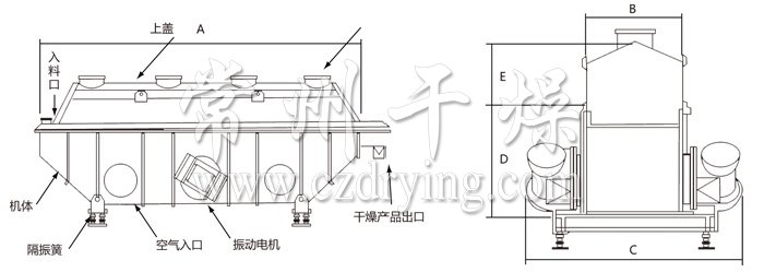 振動(dòng)流化床干燥機